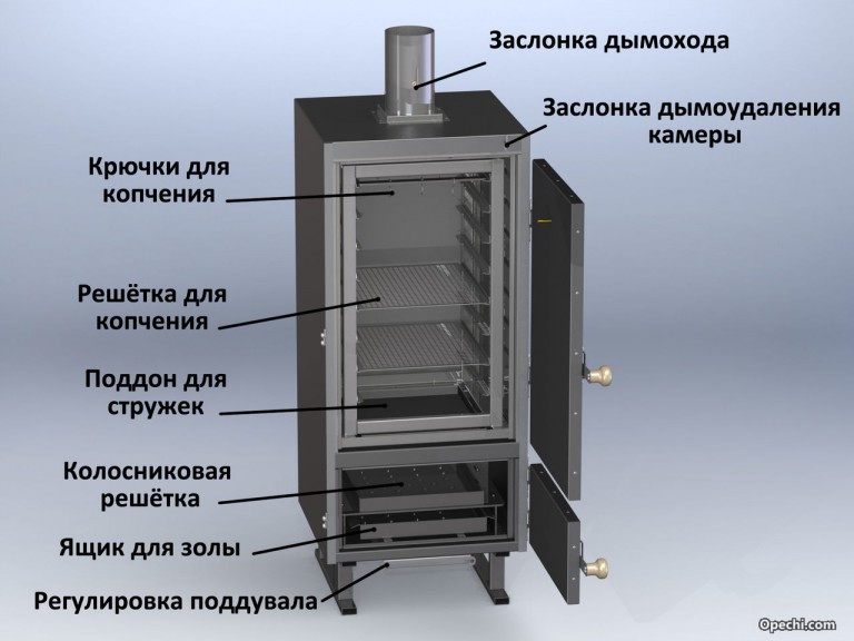 Как сделать камеру холодного копчения