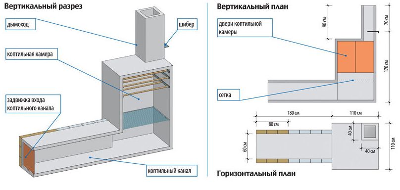 Коптильня из кирпича своими руками чертеж
