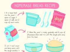 Бисквит для торта: рецепт