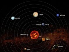 Плутон в оппозиции к Венере в натальной карте